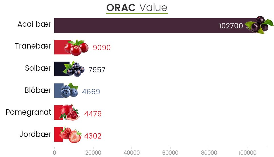 ww-acai-berry-page-infographics ww-acai-berry-page-infographics