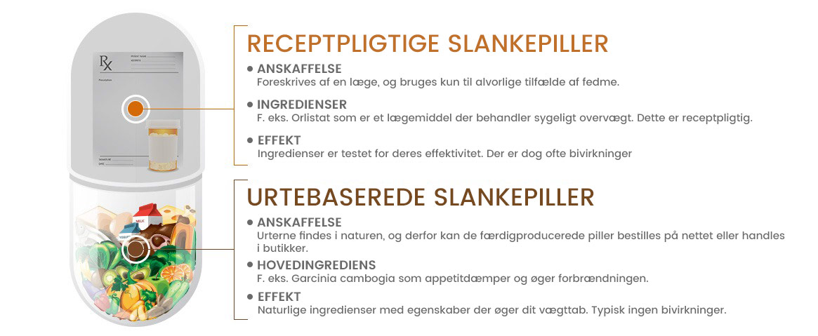 Naturlige slankepiller uden recept kan hjælpe dig med dit vægttab