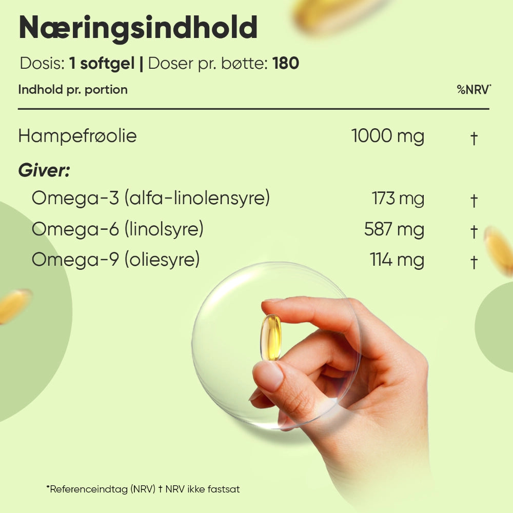 Næringsindhold: hampefrøolie 1000 mg; omega-3 173 mg, omega-6 587 mg, omega-9 114 mg.