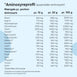 Aminosyreprofil for kollagenpeptider i mg pr. 10 g, 20 g og 100 g