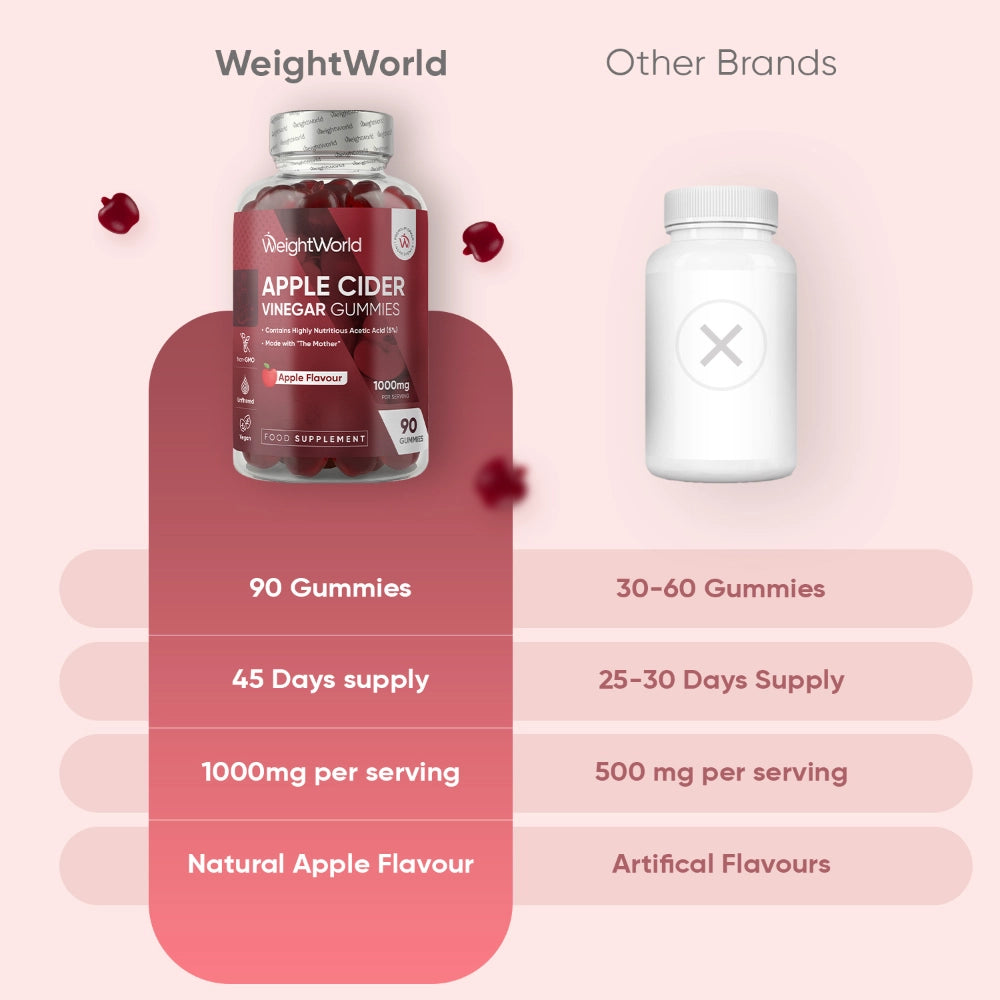 weightworld-dk-apple-cider-vinegar-caps-02