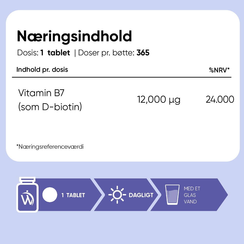 Biotin 12000 mcg