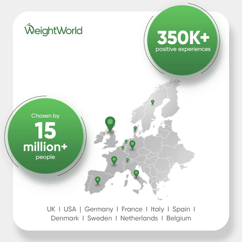 WeightWorld-kort med 350K+ anmeldelser og 15 millioner personer i Europa.