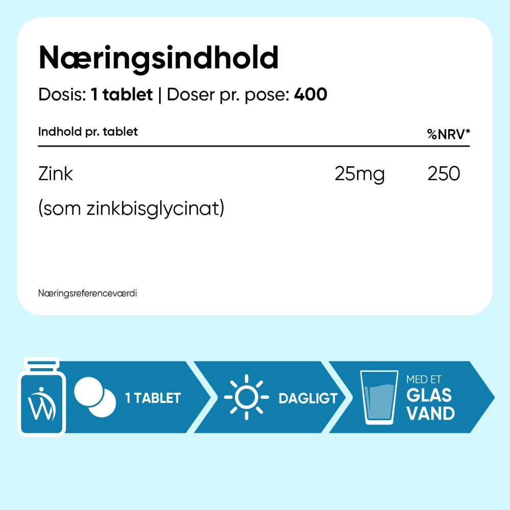 Næringsindhold: zink 25 mg pr. tablet, doser pr. pose: 400